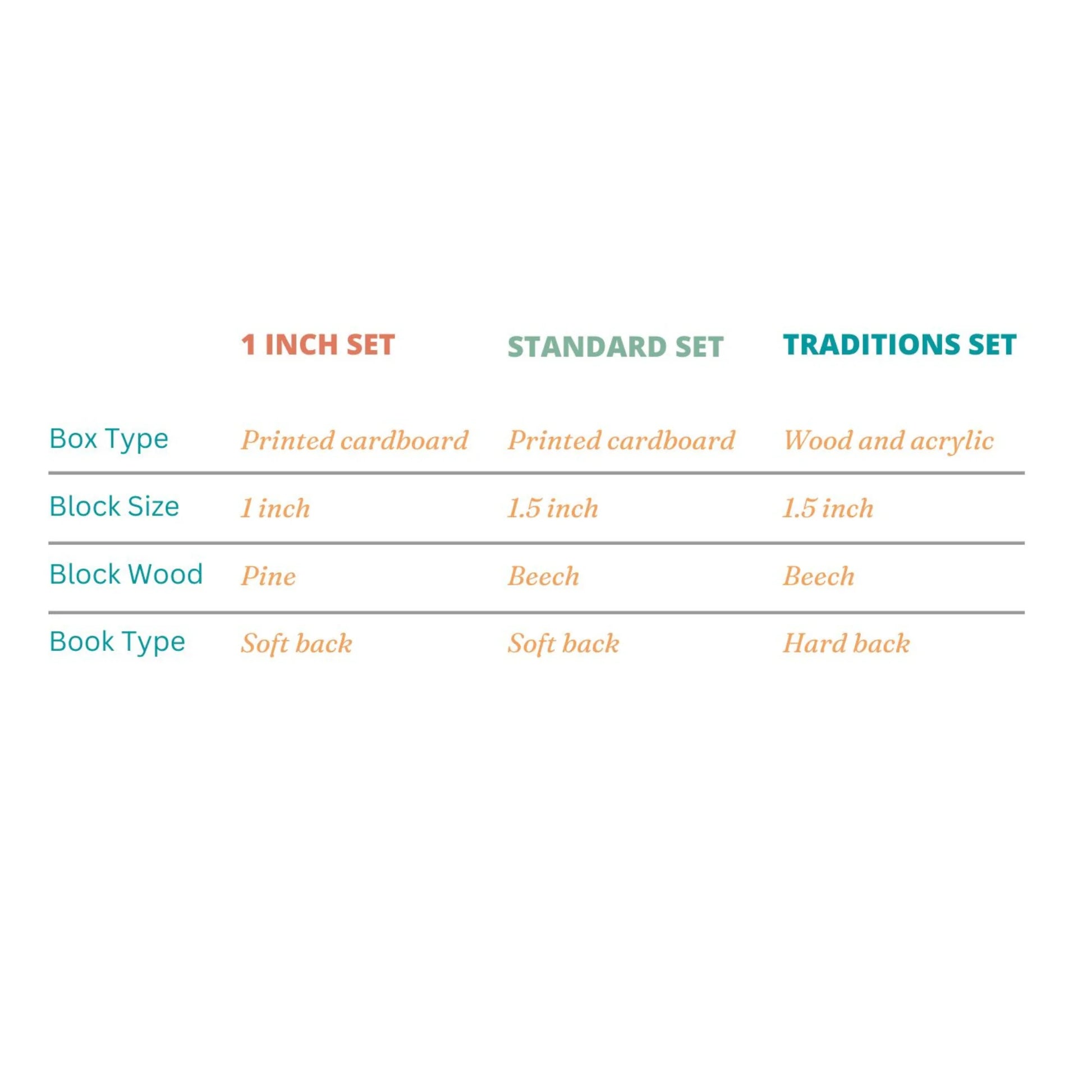 El juego de bloques de adviento Traditions